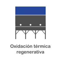 oxidacion térmica recuperativa RTO para COVs. VOCs